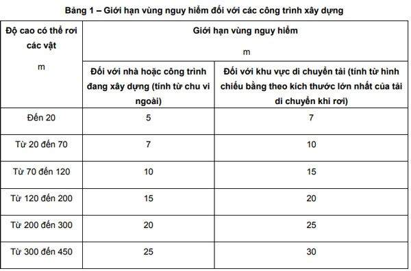 an toan lao dong